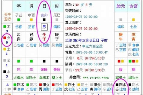 5月出生 五行|五行查询,五行缺什么查询,生辰八字五行查询,出生时辰五行查询